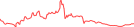 Sparkline Img