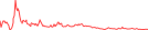 Sparkline Img