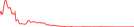 Sparkline Img