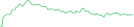 Sparkline Img