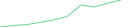 Sparkline Img
