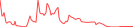 Sparkline Img