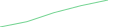 Sparkline Img