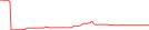 Sparkline Img