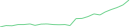 Sparkline Img