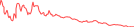 Sparkline Img