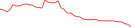 Sparkline Img