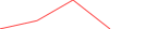 Sparkline Img