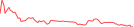 Sparkline Img