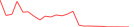 Sparkline Img