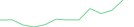 Sparkline Img