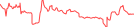 Sparkline Img