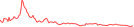 Sparkline Img