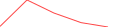 Sparkline Img