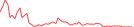 Sparkline Img