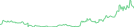 Sparkline Img