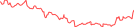 Sparkline Img