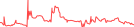 Sparkline Img