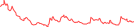 Sparkline Img