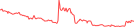 Sparkline Img