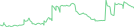 Sparkline Img