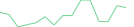 Sparkline Img