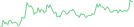 Sparkline Img