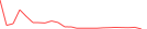 Sparkline Img