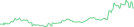 Sparkline Img