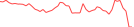 Sparkline Img