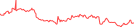 Sparkline Img