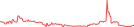 Sparkline Img