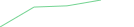 Sparkline Img