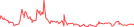 Sparkline Img