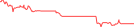 Sparkline Img