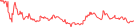 Sparkline Img