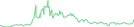 Sparkline Img
