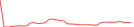 Sparkline Img