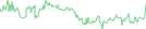 Sparkline Img