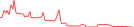 Sparkline Img