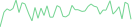 Sparkline Img