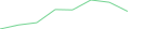 Sparkline Img