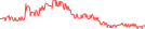 Sparkline Img