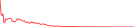 Sparkline Img