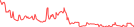 Sparkline Img