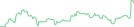 Sparkline Img