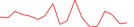 Sparkline Img