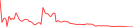 Sparkline Img