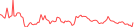 Sparkline Img