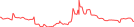 Sparkline Img